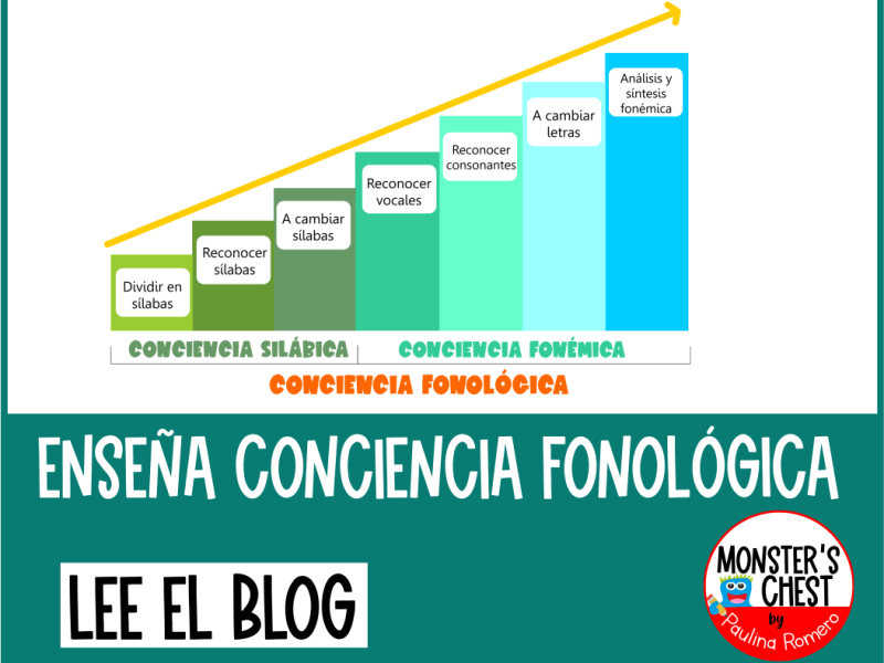 Conciencia fonológica en niños: 7 actividades divertidas para tu&nbsp;clase